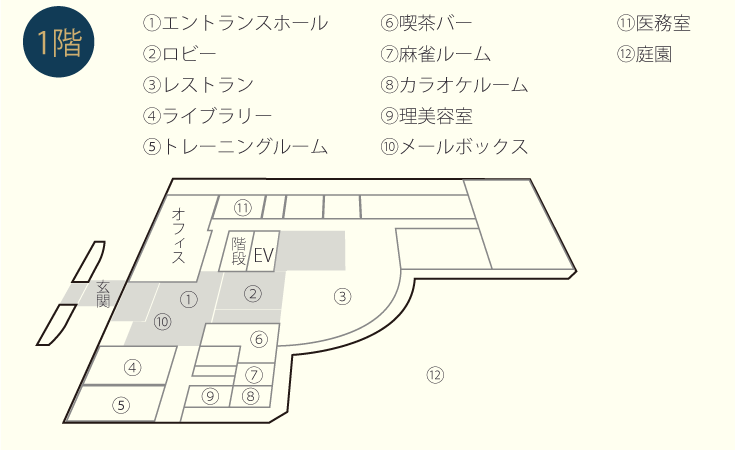 １階施設